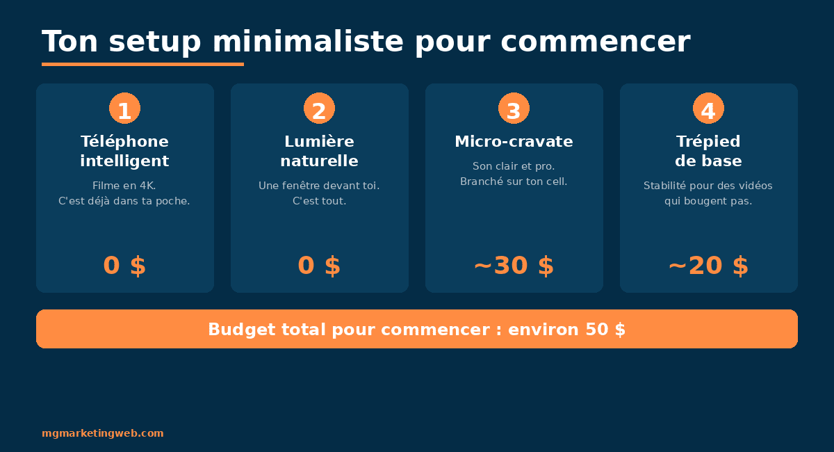 Infographie setup minimaliste vidéo entrepreneur se sentir à l'aise devant la caméra